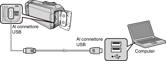 C4B5 PC connect